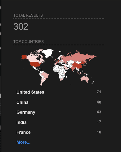 302 publicly-accessible NiFi instances as of April 28th, 2026