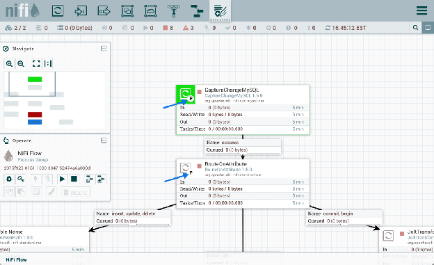 Screenshot of NiFi canvas from its user guide